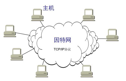 互聯(lián)網(wǎng)概述 計算機(jī)網(wǎng)絡(luò)技術(shù)的演進(jìn)與服務(wù)模式