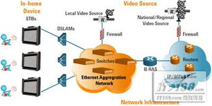 計算機網絡技術服務 數字化時代的核心支撐